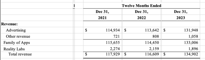 Meta Ad Revenue